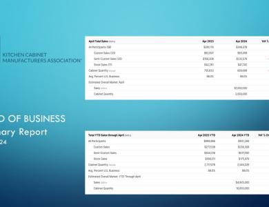 April trend of business 