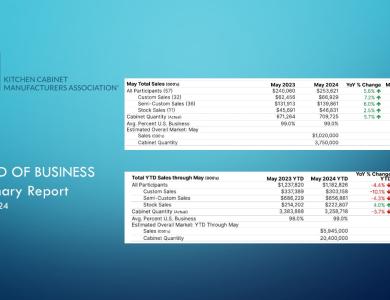 May 2024 Trend of Business