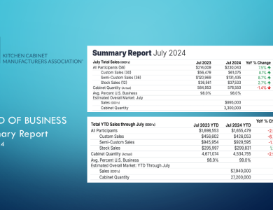 July 2024 Trend of Business
