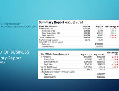August Trend of business 