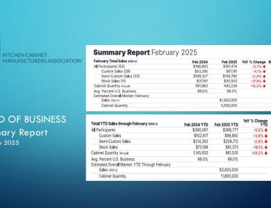 February 2025 Trend of Business