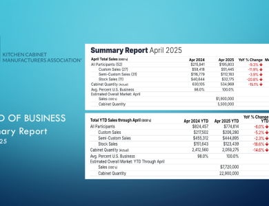 April 2025 trend of businss
