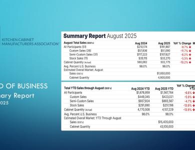 August 2025 TOB Report