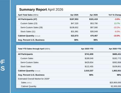 April 2026 TOB