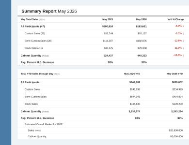 May 2026 TOB Report Final
