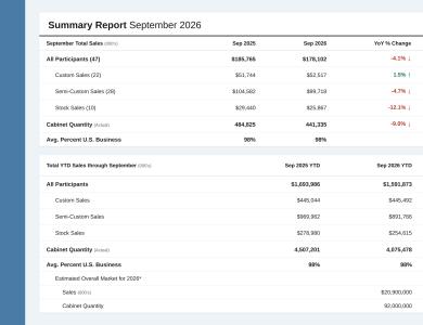 September 2026 TOB Report