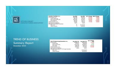 December Trend of Business