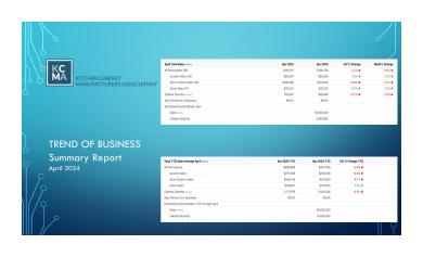 April trend of business 