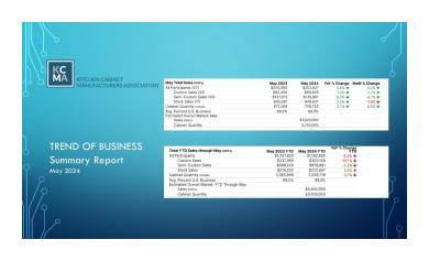 May 2024 Trend of Business