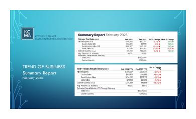 February 2025 Trend of Business