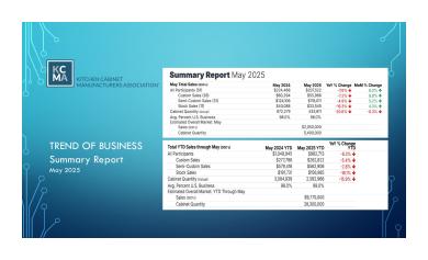 May 2025 TOB Report
