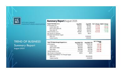 August 2025 TOB Report
